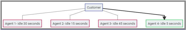 Call Queue alt text